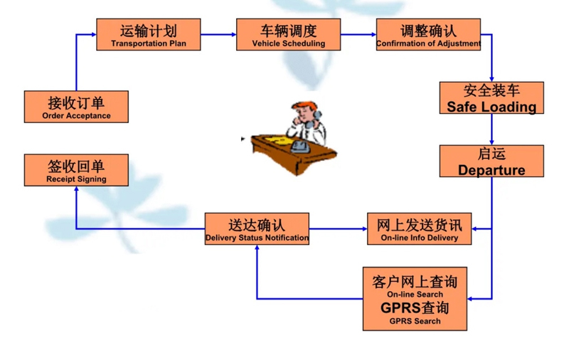 吴江震泽直达芷江物流公司,震泽到芷江物流专线